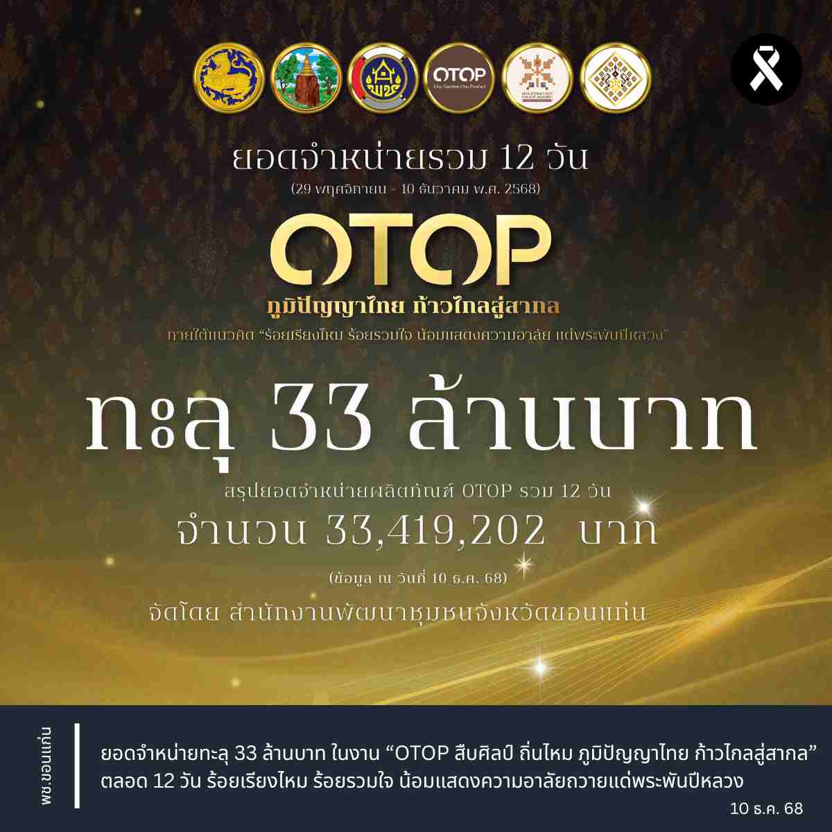 พช.ขอนแก่น : ยอดจำหน่ายทะลุ 33 ล้านบาท ในงาน “OTOP สืบศิลป์ ถิ่นไหม ภูมิปัญญาไทย ก้าวไกลสู่สากล” ตลอด 12 วัน ร้อยเรียงไหม ร้อยรวมใจ น้อมแสดงความอาลัยถวายแด่พระพันปีหลวง